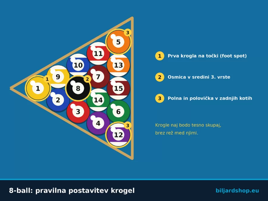Pravilni otvoritveni udarec pri 8-ball igri